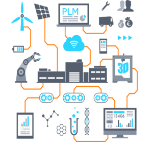 PLM v průmyslu 4.0